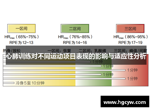 心肺训练对不同运动项目表现的影响与适应性分析